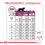 VHN RENAL CAT - TABLA DE RACION 2 A 4KG